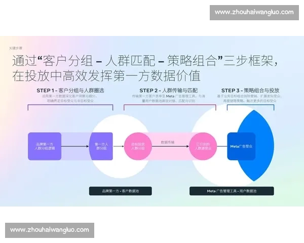 以客户价值为核心驱动企业持续增长与服务创新新范式升级路径研究