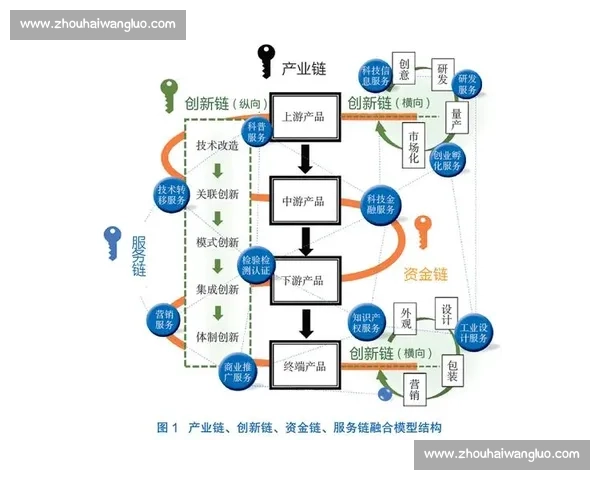 以商业模式创新为核心驱动的产业升级与价值增长路径研究探索分析